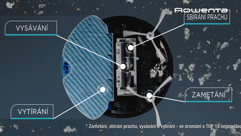 X-plorer S60 4v1 Allergy 6cm RR7447WH